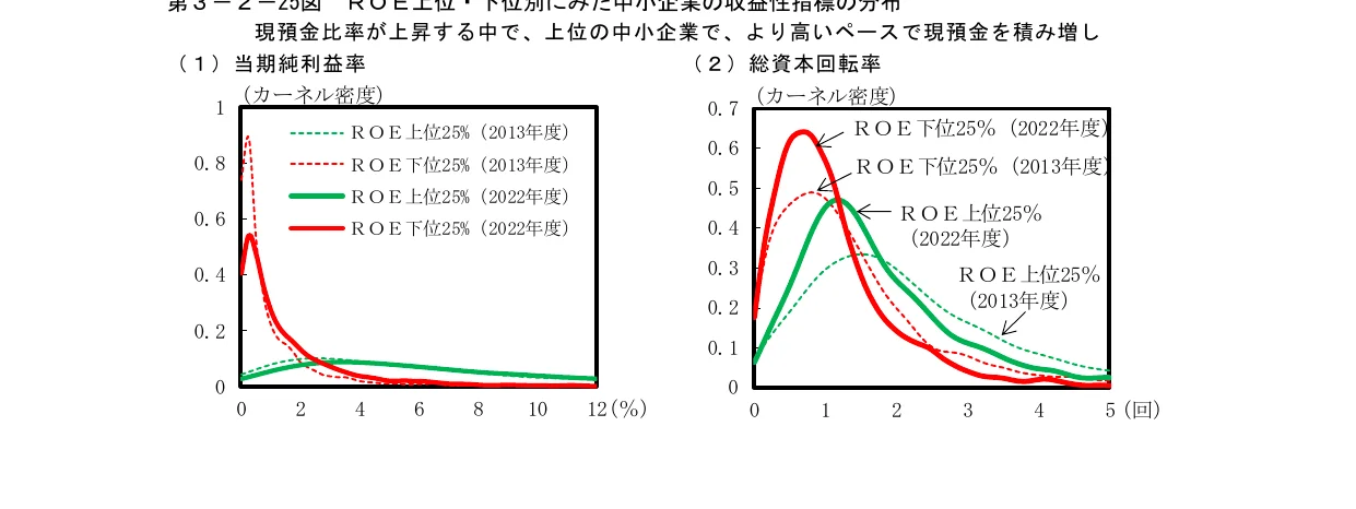折れ線グラフ