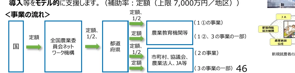 figure (conf=0.68)