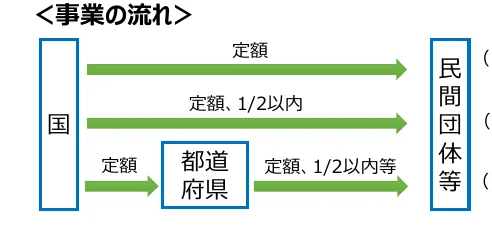 figure (conf=0.73)