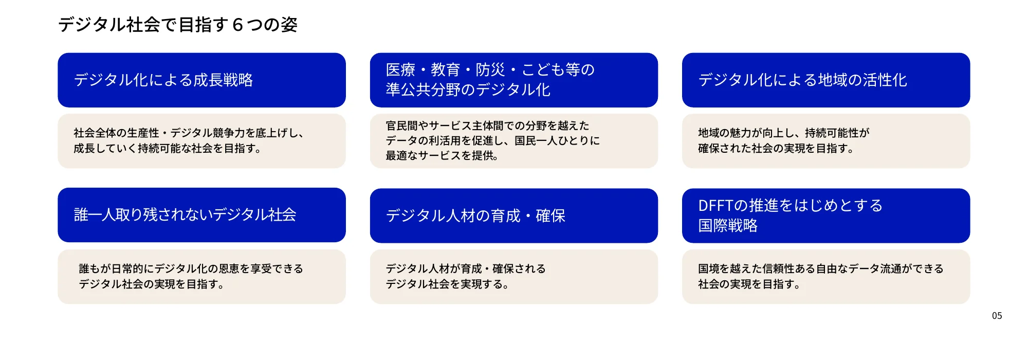 デジタル社会で目指す6つの姿を示す概念図