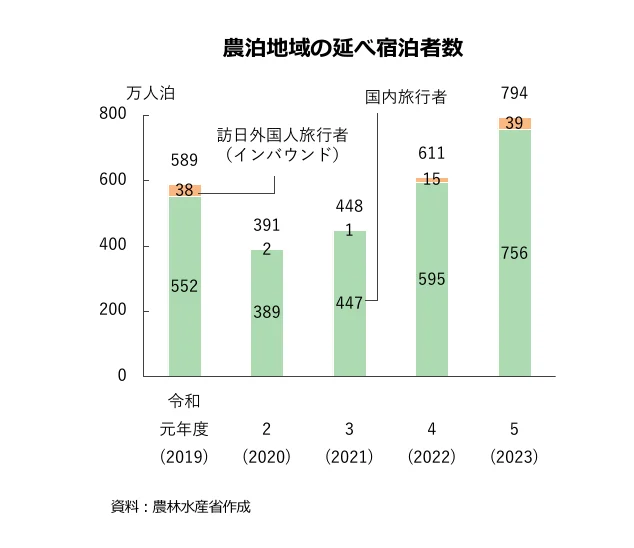 figure (conf=0.97)