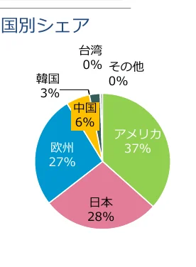 figure (conf=0.73)