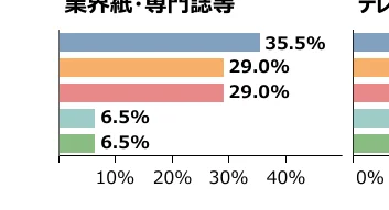 棒グラフ