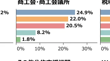 棒グラフ