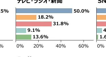 棒グラフ