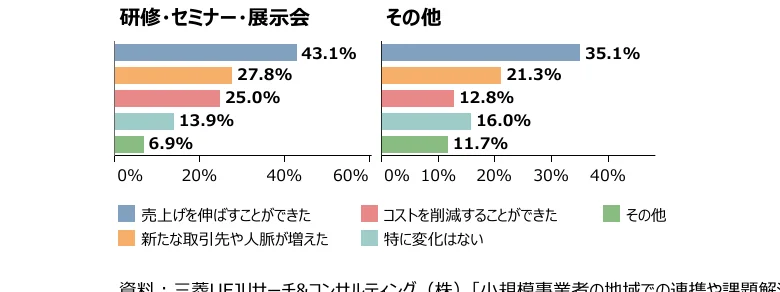 棒グラフ