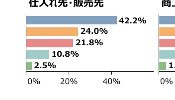 棒グラフ