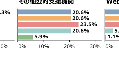 棒グラフ