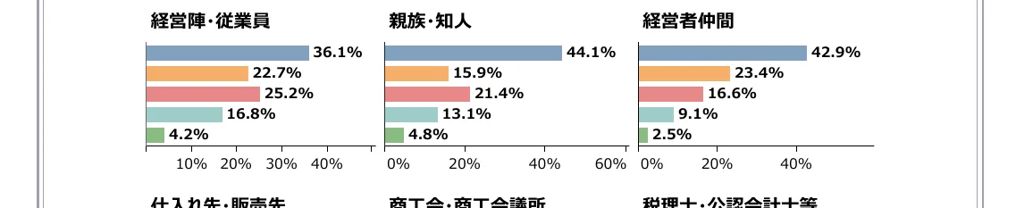 棒グラフ