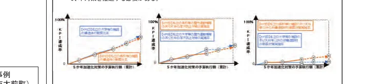 figure (conf=0.89)
