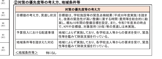 table 5x2