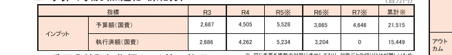table 3x8