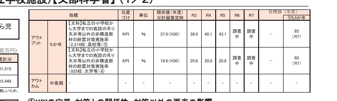 table 5x13