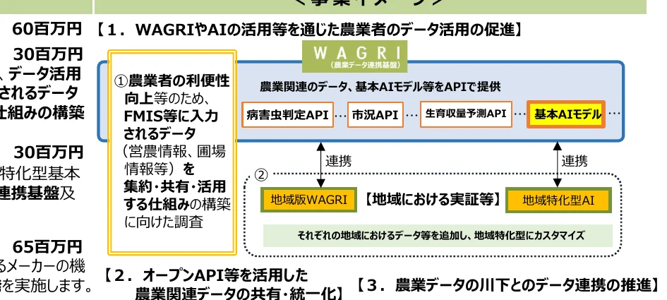 figure (conf=0.91)