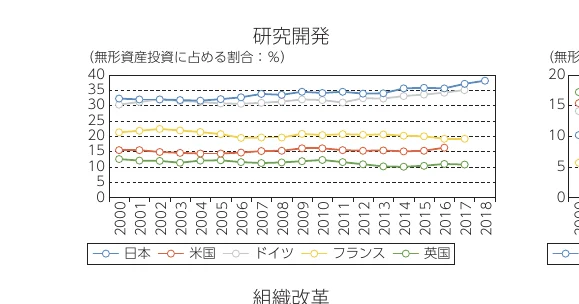 折れ線グラフ