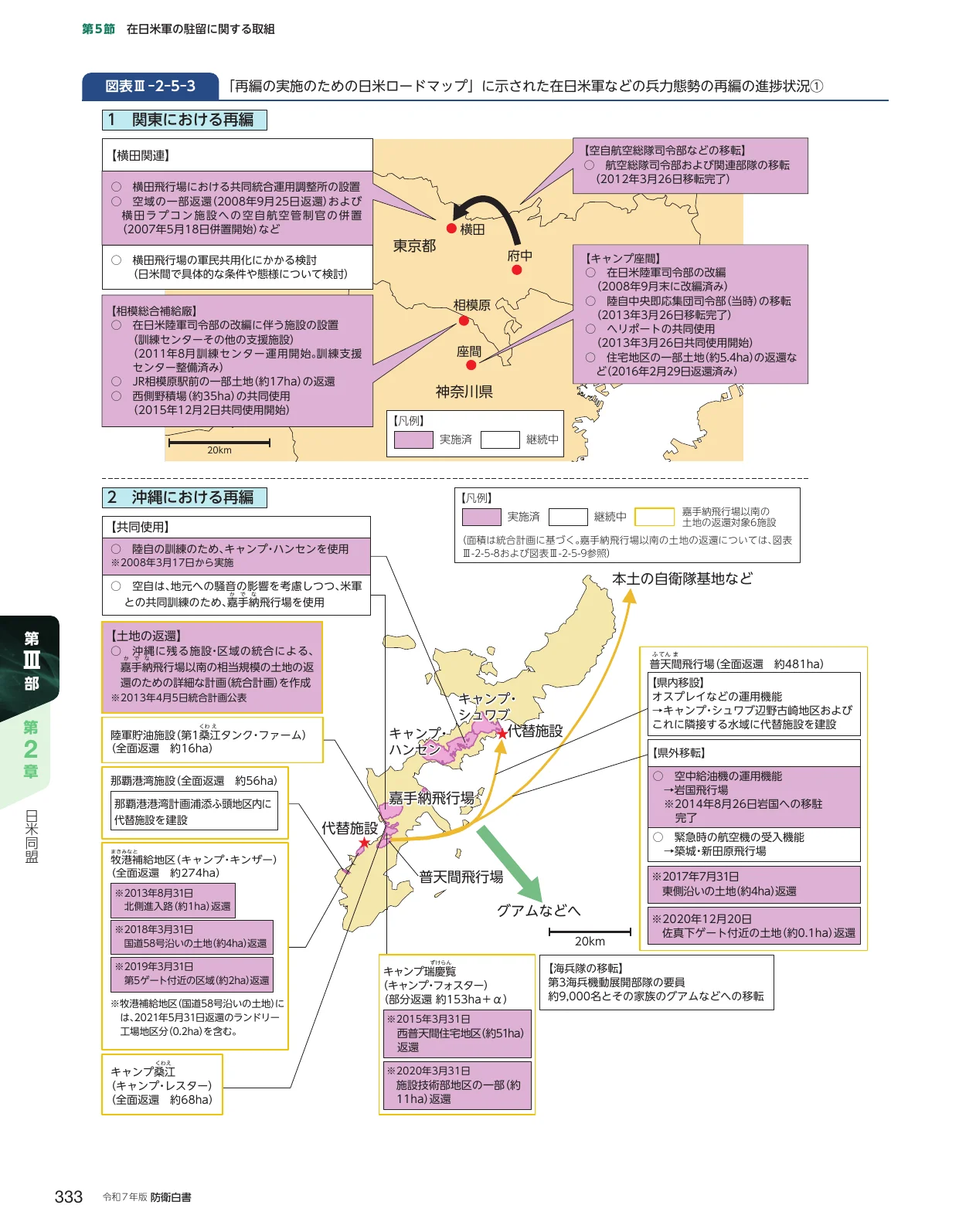 日米地位協定に関する再編の進捗状況を示すインフォグラフィック