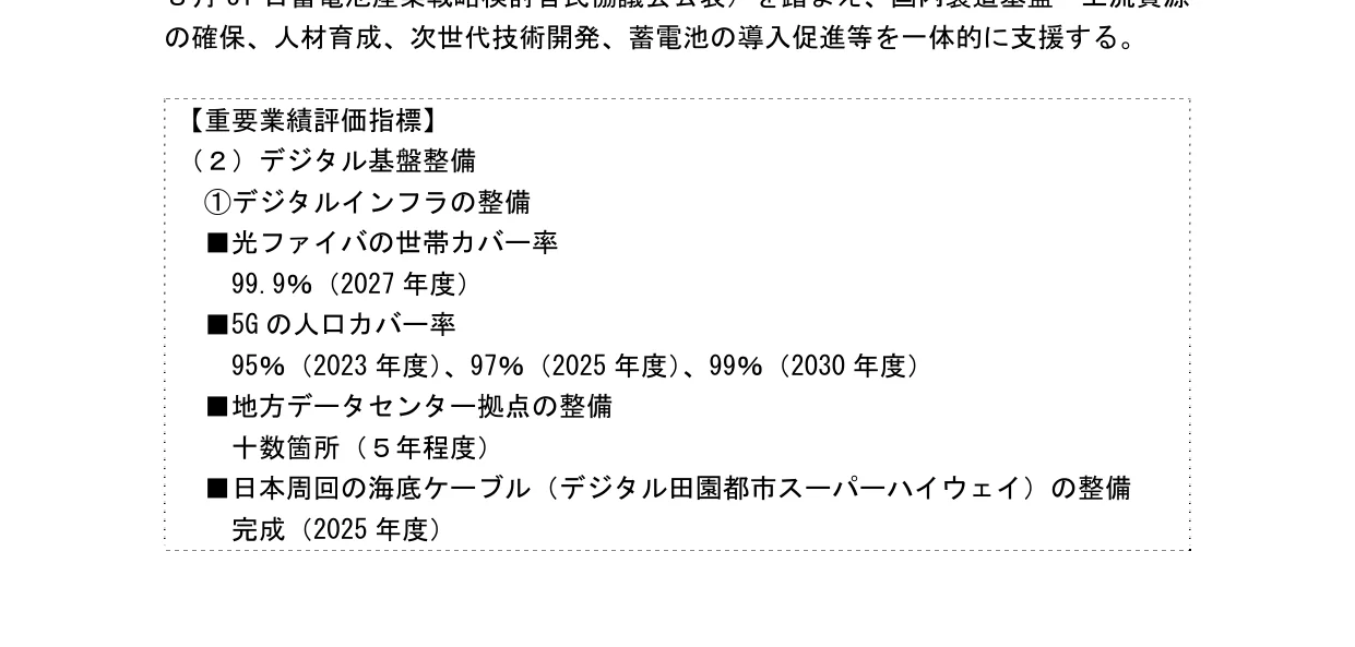 重要な業績評価指標のリスト