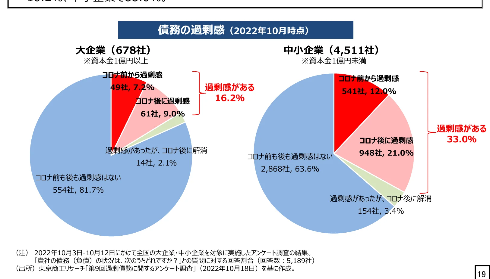 円グラフ