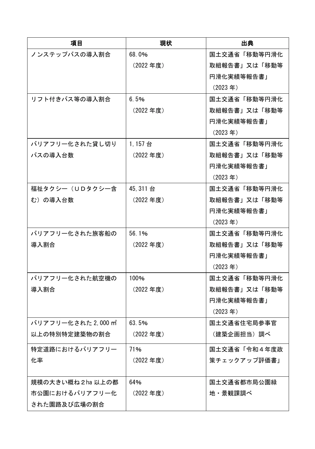 table 10x3