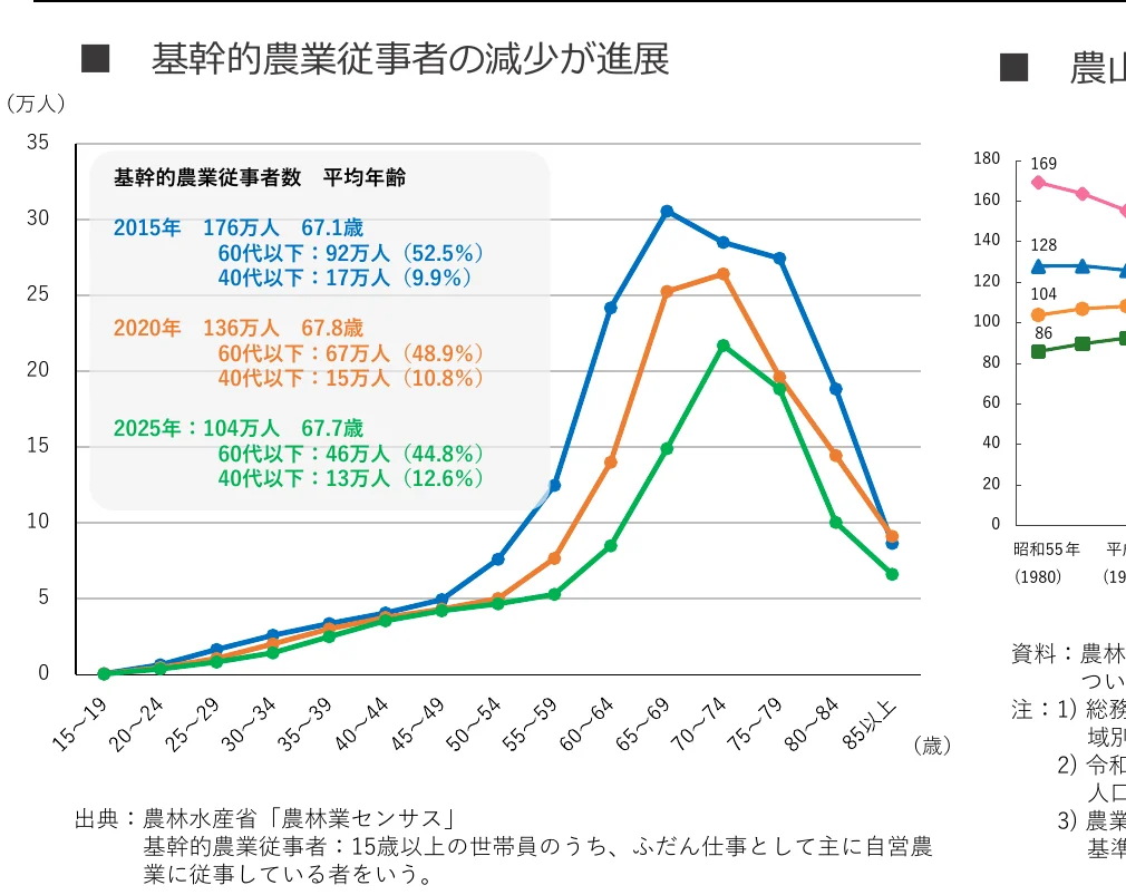 figure (conf=0.96)