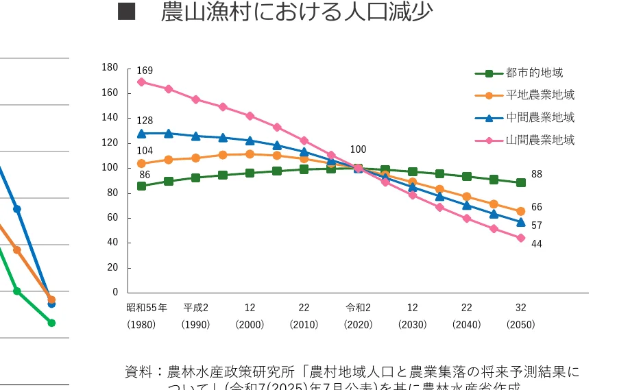 figure (conf=0.96)
