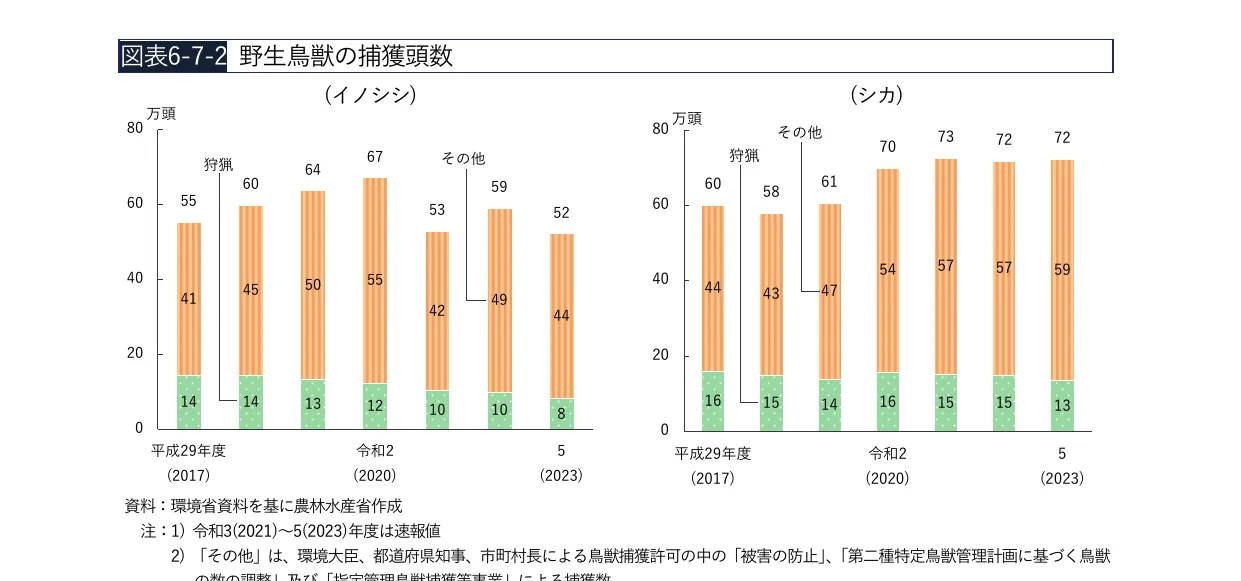棒グラフ