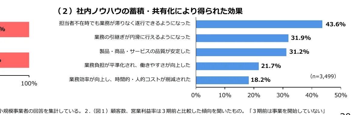 figure (conf=0.56)