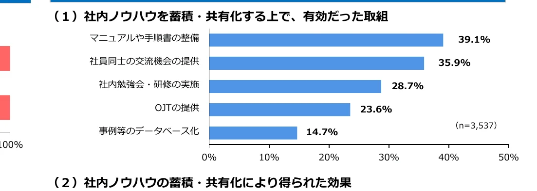 figure (conf=0.89)