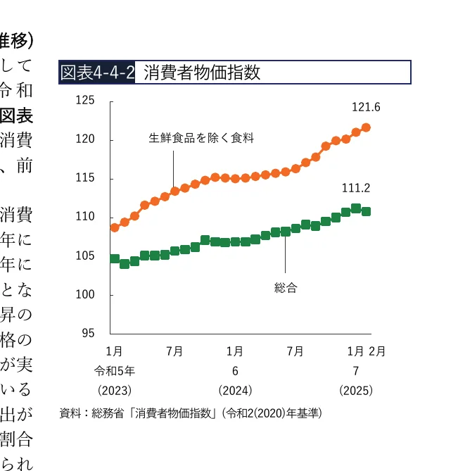 生鮮食品を除く食料と総合の消費者物価指数（令和5年～令和7年）の推移を示す折れ線グラフ