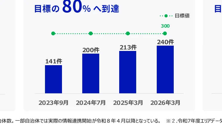 figure (conf=0.79)