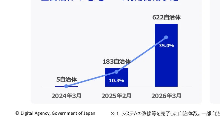 figure (conf=0.73)