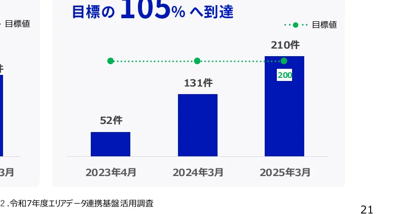 figure (conf=0.84)
