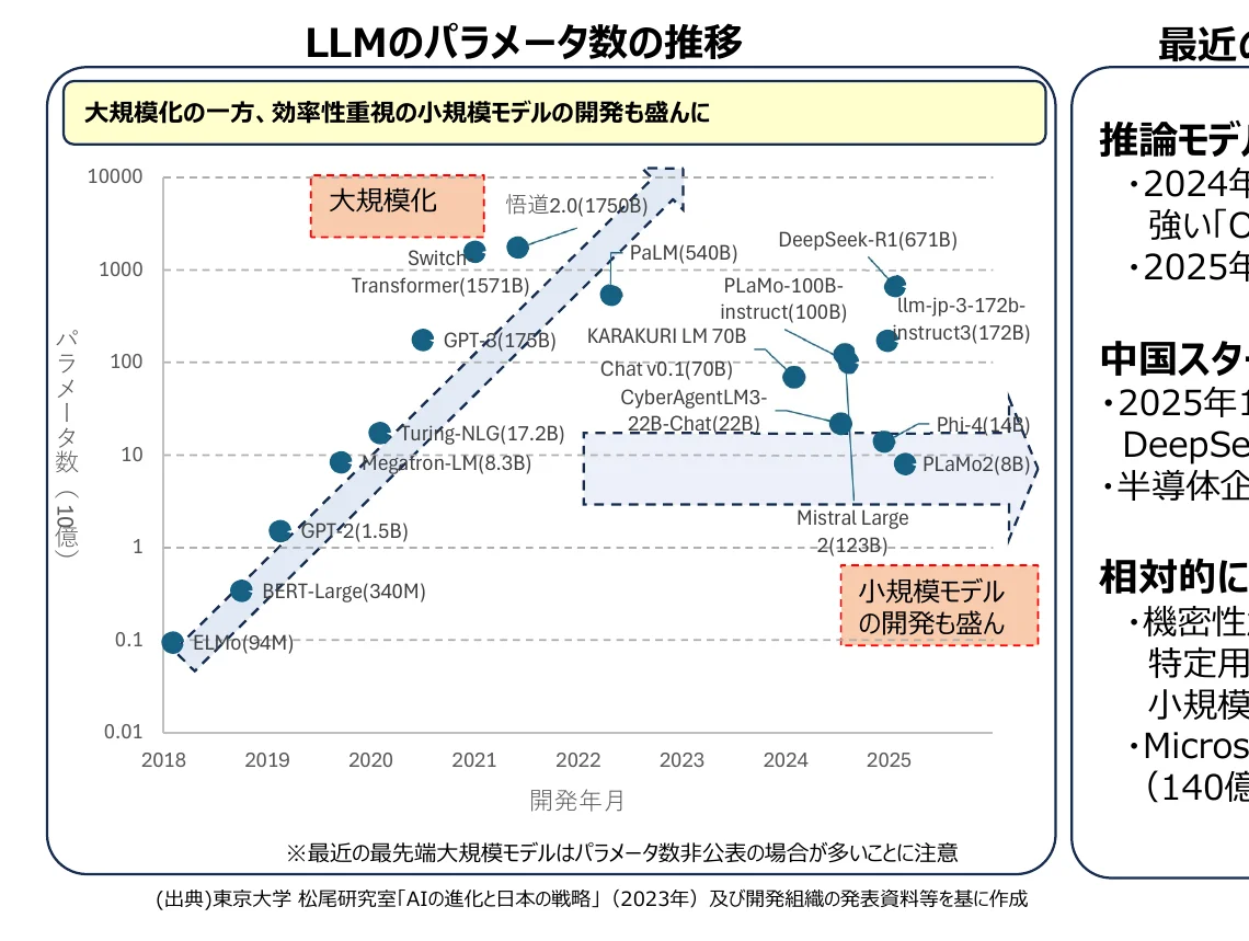 figure (conf=0.94)