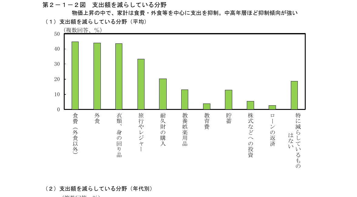 棒グラフ