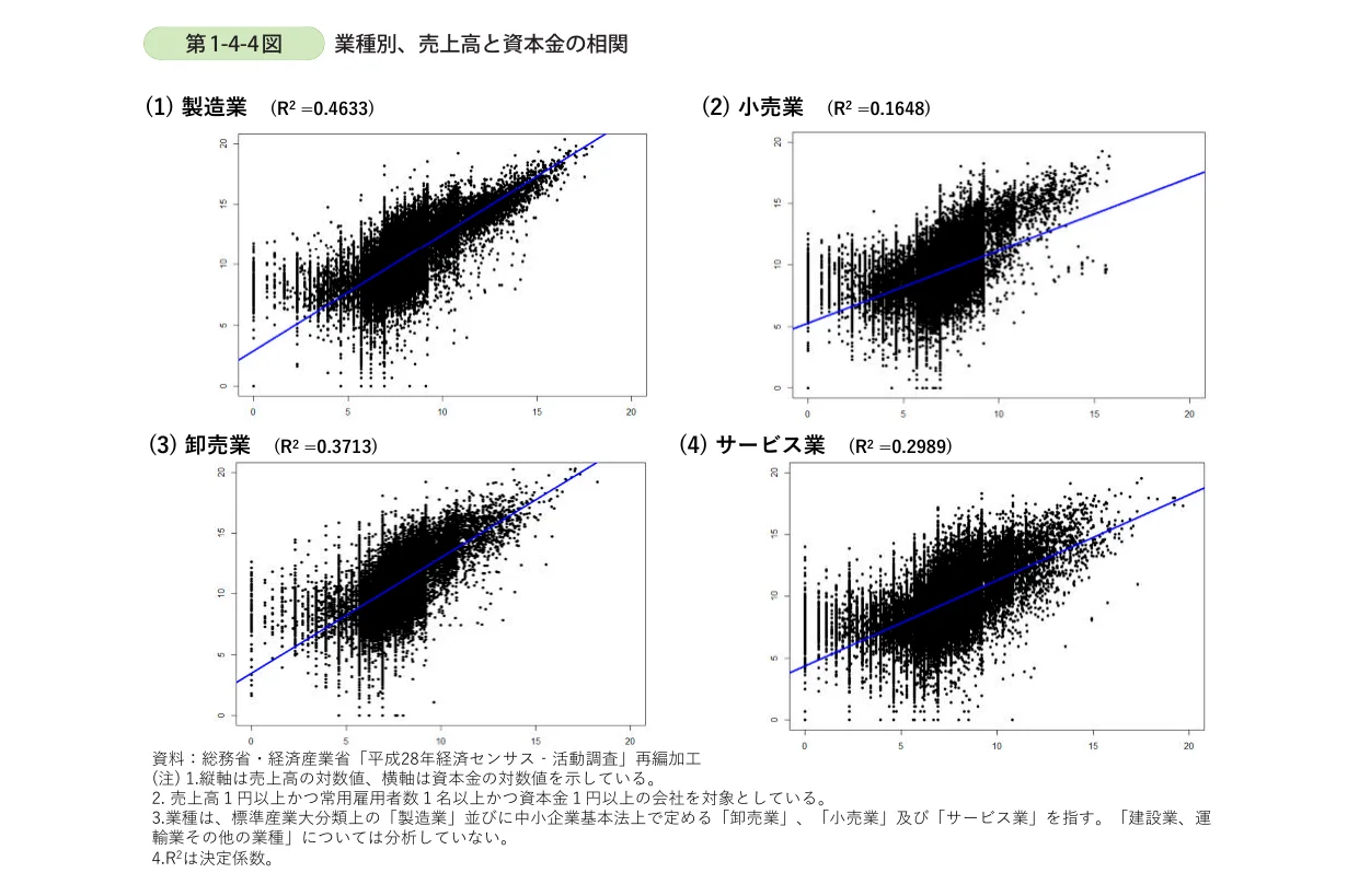 散布図