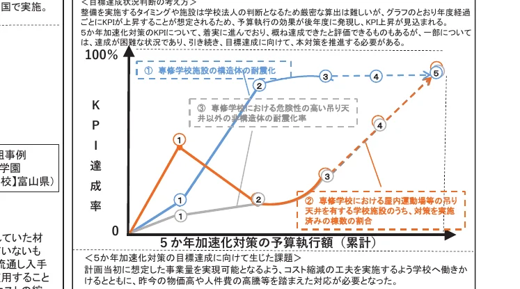 figure (conf=0.89)
