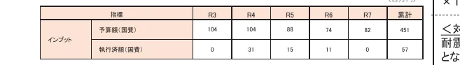table 3x8