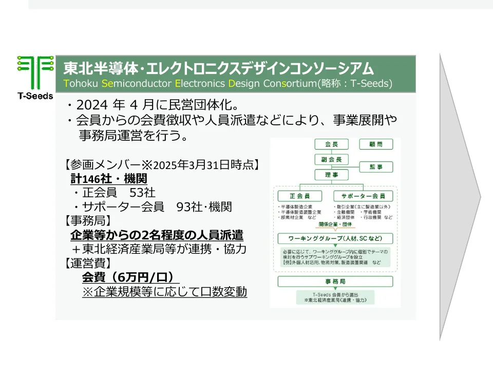 東北半導体・エレクトロニクスデザインコンソーシアム（T-Seeds）の組織図