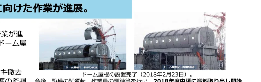 ドーム屋根の設置状況を示す写真