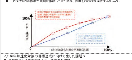 figure (conf=0.92)