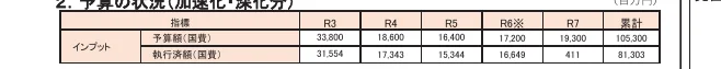 table 3x8