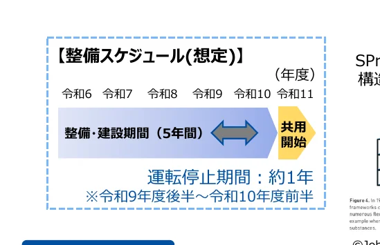 figure (conf=0.87)