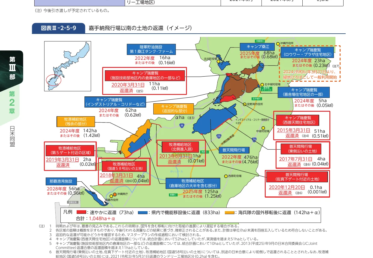 嘉手納飛行場以南の土地の返還イメージ図