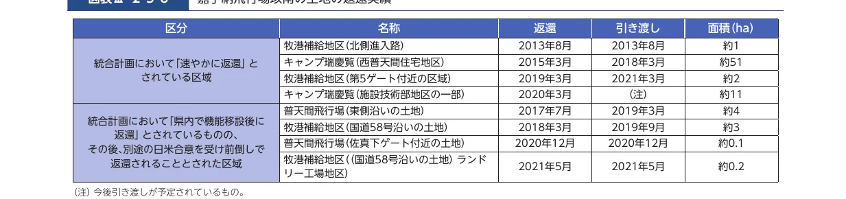 table 9x5