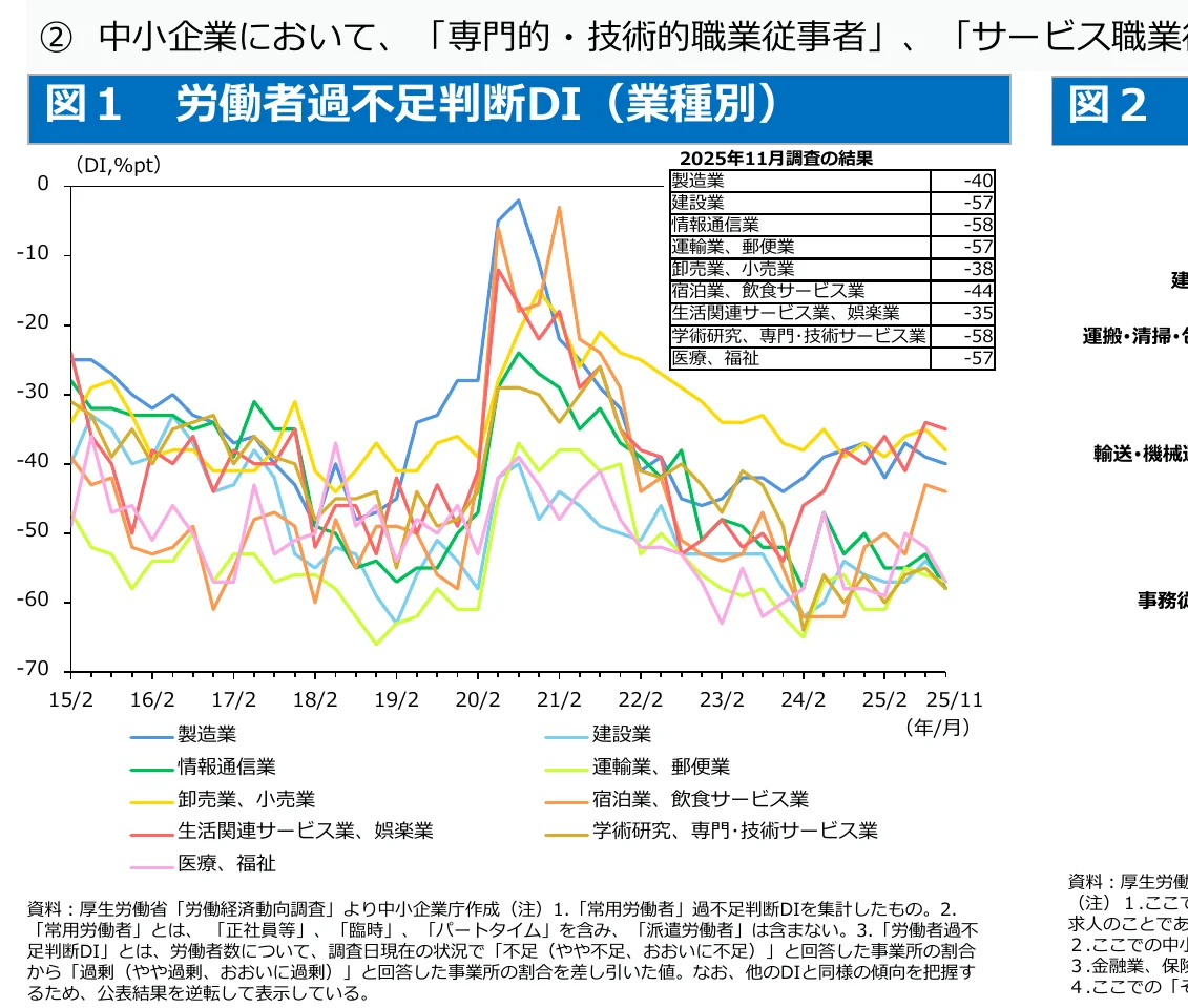 figure (conf=0.93)