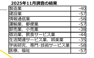 table 9x2