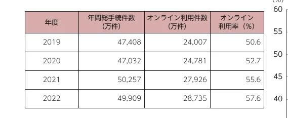 table 5x4