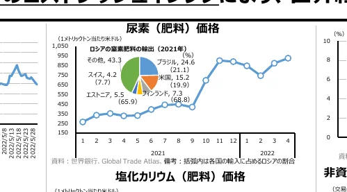 figure (conf=0.85)