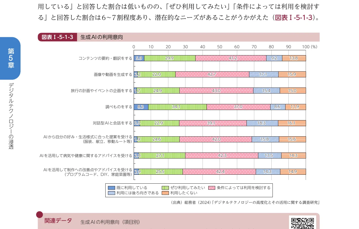 棒グラフ