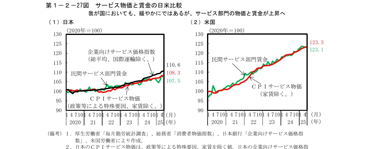 折れ線グラフ
